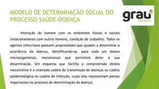 MODELO DE DETERMINAÇÃO SOCIAL DO
PROCESSO SAÚDE-DOENÇA
Interação do homem com os ambientes físicos e sociais
(relacionamento com outros homens, condição de trabalho). Todos os
agentes infecciosos possuem propriedades que ajudam a determinar a
ocorrência da doença, identificando-se, para cada um destes
microorganismos, mecanismos que permitem deter a sua
disseminação. Um esquema que facilita a compreensão destes
mecanismos é a chamada cadeia de transmissão de doenças ou cadeia
epidemiológica ou cadeia de infecção, cujos elos representam pontos
importantes no processo de determinação da doença:
 