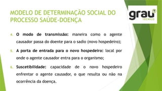 MODELO DE DETERMINAÇÃO SOCIAL DO
PROCESSO SAÚDE-DOENÇA
4. O modo de transmissão: maneira como o agente
causador passa do doente para o sadio (novo hospedeiro);
5. A porta de entrada para o novo hospedeiro: local por
onde o agente causador entra para o organismo;
6. Suscetibilidade: capacidade de o novo hospedeiro
enfrentar o agente causador, o que resulta ou não na
ocorrência da doença.
 