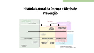 História Natural da Doença e Níveis de
Prevenção
 