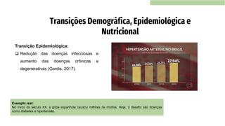 Transição Epidemiológica:
❑ Redução das doenças infecciosas e
aumento das doenças crônicas e
degenerativas (Gordis, 2017).
Transições Demográfica, Epidemiológica e
Nutricional
Exemplo real:
No início do século XX, a gripe espanhola causou milhões de mortes. Hoje, o desafio são doenças
como diabetes e hipertensão.
 