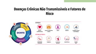 Doenças Crônicas Não Transmissíveis e Fatores de
Risco
 