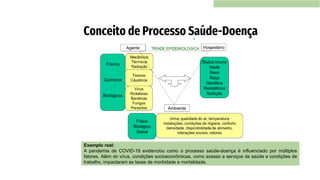 Conceito de Processo Saúde-Doença
Exemplo real:
A pandemia de COVID-19 evidenciou como o processo saúde-doença é influenciado por múltiplos
fatores. Além do vírus, condições socioeconômicas, como acesso a serviços de saúde e condições de
trabalho, impactaram as taxas de morbidade e mortalidade.
 