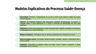 Modelos Explicativos do Processo Saúde-Doença
Biomédico: Prioriza o diagnóstico e a cura, e tem como base a visão do corpo
como máquina
Modelo da História Natural das Doenças (modelo processual): Considera a
relação entre o meio ambiente e o corpo, e articula as dimensões da vida das
pessoas.
Sistêmico: Busca compreender as inter-relações entre agente causador da doença,
o hospedeiro e o meio ambiente.
Mágico-religioso: Considera que os deuses estabelecem a doença e a cura
Determinação social: Considera determinantes variados, desde o individual até o
macro social
Holístico: Considera a pessoa como um todo, corpo, mente e espírito, e suas
interações com o mundo
 