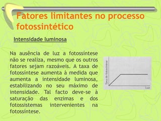 Fatores limitantes no processo
fotossintético
Intensidade luminosa
Na ausência de luz a fotossíntese
não se realiza, mesmo que os outros
fatores sejam razoáveis. A taxa de
fotossíntese aumenta à medida que
aumenta a intensidade luminosa,
estabilizando no seu máximo de
intensidade. Tal facto deve-se à
saturação das enzimas e dos
fotossistemas intervenientes na
fotossíntese.
 