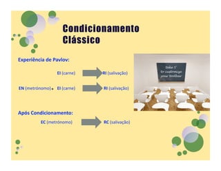 Experiência de Pavlov: 

                  EI (carne)   RI (salivação)


EN (metrónomo) + EI (carne)    RI (salivação)




Após Condicionamento: 
          EC (metrónomo)       RC (salivação)
 