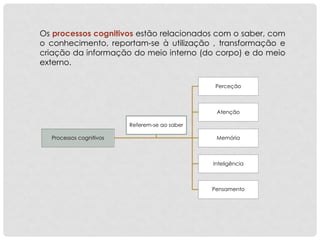 Os processos cognitivos estão relacionados com o saber, com
o conhecimento, reportam-se à utilização , transformação e
criação da informação do meio interno (do corpo) e do meio
externo.
Processos cognitivos
Perceção
Atenção
Memória
Inteligência
Pensamento
Referem-se ao saber
 