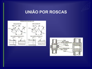 UNIÃO POR ROSCAS
 