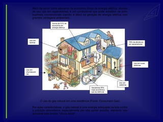 Além de servir como elemento de economia direta de energia elétrica, através
       de seu uso em aquecedores, é um combustível que pode substituir os com-
       bustíveis convencionais (carvão e óleo) na geração de energia elétrica com
       grandes vantagens ambientais.
                        Acima de 51% de
                        economia em
                        energia elétrica




   Uso em
   lareiras                                                                              78% de eficiência
                                                                                         em aquecedores




                                                                                              Uso em luzes
                                                                                              externas

Uso em
churrasquei-
ras



                                                                             Uso em
                                                                             caldeiras
                                                      Secadoras 65%
                                                      mais econômica
                                                      que as elétricas




               O uso do gás natural em uma residência (Fonte: Consumers Gas)

       Por suas características, o gás natural é uma energia adequada na luta contra
       a poluição atmosférica, especialmente por não conter enxofre, elemento res-
       ponsável pela temida "chuva ácida".
 