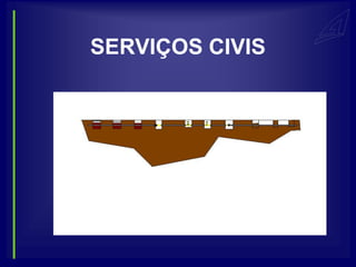 SERVIÇOS CIVIS
 