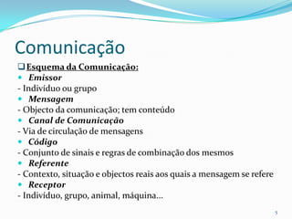 ComunicaçãoEsquema da Comunicação:Emissor- Indivíduo ou grupoMensagem- Objecto da comunicação; tem conteúdoCanal de Comunicação- Via de circulação de mensagensCódigo- Conjunto de sinais e regras de combinação dos mesmosReferente- Contexto, situação e objectos reais aos quais a mensagem se refereReceptor- Indivíduo, grupo, animal, máquina...5