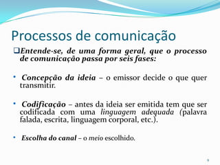 Preparação da mensagem