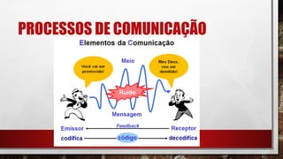 PROCESSOS DE COMUNICAÇÃO
 