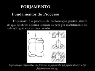 FORJAMENTO
Forjamento é o processo de conformação plástica através
do qual se obtém a forma desejada da peça por martelamento ou
aplicação gradativa de uma pressão.
Fundamentos do Processo
a b
Representação esquemática dos processos de forjamento: (a) forjamento livre e (b)
forjamento em matriz.
 