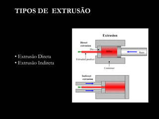 TIPOS DE EXTRUSÃO
• Extrusão Direta
• Extrusão Indireta
 