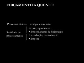 FORJAMENTO A QUENTE
Processos básicos
• rebarbação, normalização
• corte, aquecimento
• limpeza, etapas de forjamento
• limpeza
recalque e ascensão
Seqüência de
processamento
 
