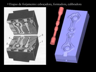 • Etapas de forjamento: esboçadora, formadora, calibradora
 