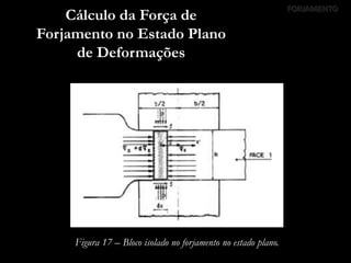 FORJAMENTO
Cálculo da Força de
Forjamento no Estado Plano
de Deformações
Figura 17 – Bloco isolado no forjamento no estado plano.
 