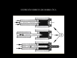 EXTRUSÃO DIRETA DE BARRA ÔCA
 