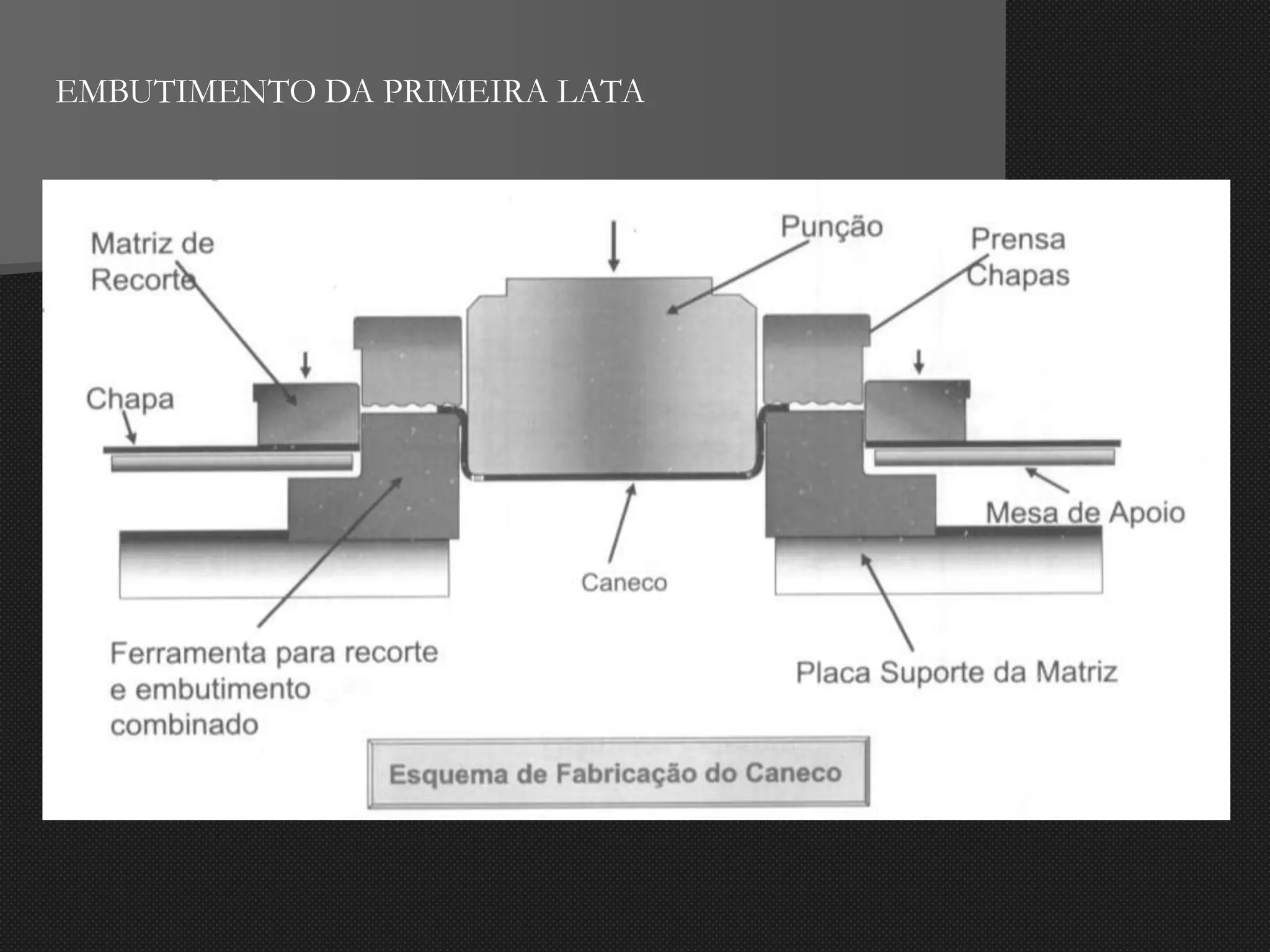 EMBUTIMENTO DA PRIMEIRA LATA
 