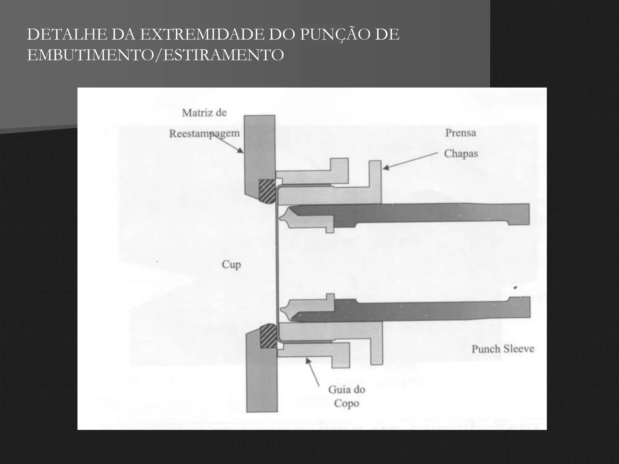 DETALHE DA EXTREMIDADE DO PUNÇÃO DE
EMBUTIMENTO/ESTIRAMENTO
 