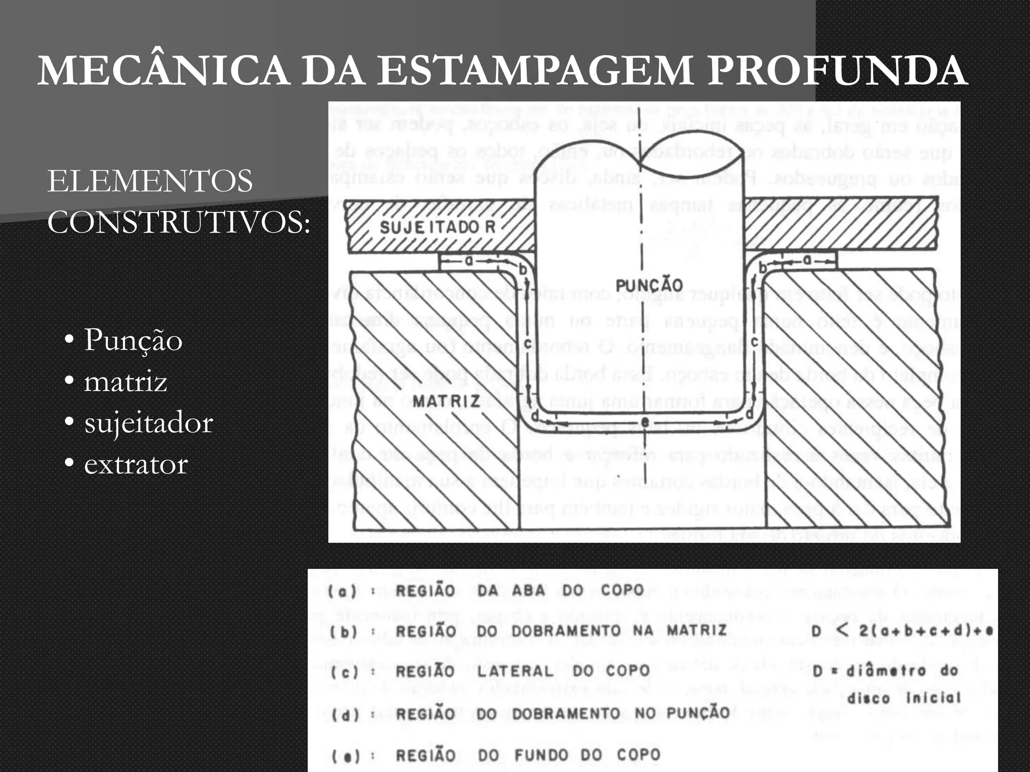 MECÂNICA DA ESTAMPAGEM PROFUNDA
ELEMENTOS
CONSTRUTIVOS:
• Punção
• matriz
• sujeitador
• extrator
 