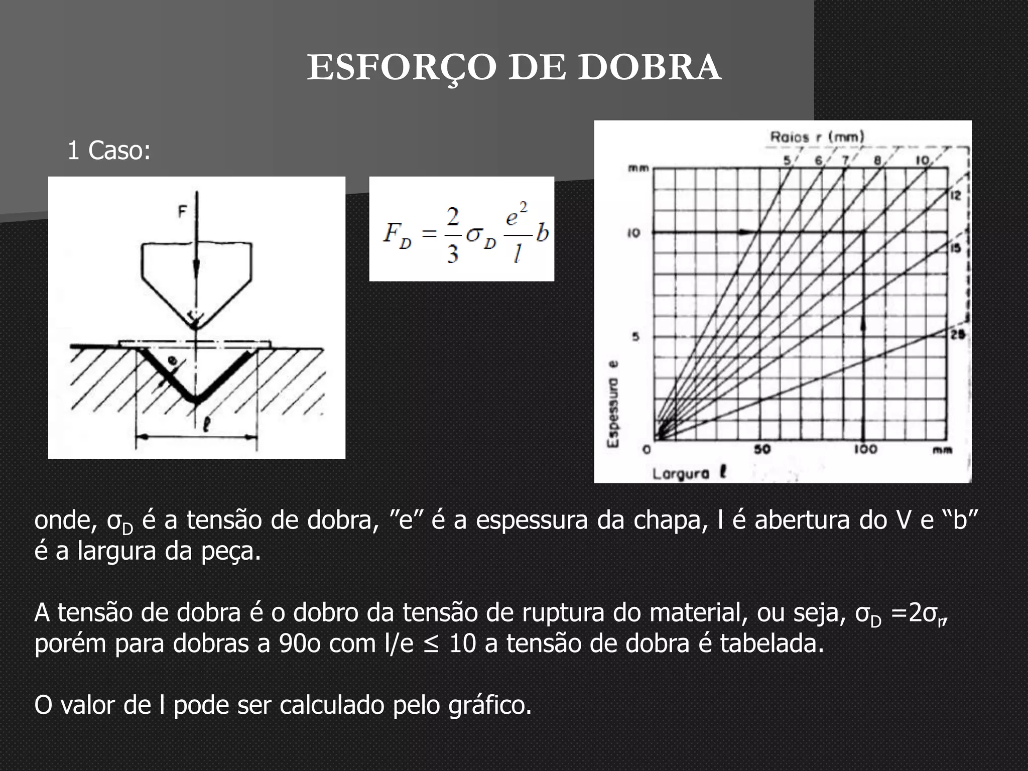 ESFORÇO DE DOBRA
1 Caso:
onde, σD é a tensão de dobra, ”e” é a espessura da chapa, l é abertura do V e “b”
é a largura da peça.
A tensão de dobra é o dobro da tensão de ruptura do material, ou seja, σD =2σr,
porém para dobras a 90o com l/e ≤ 10 a tensão de dobra é tabelada.
O valor de l pode ser calculado pelo gráfico.
 