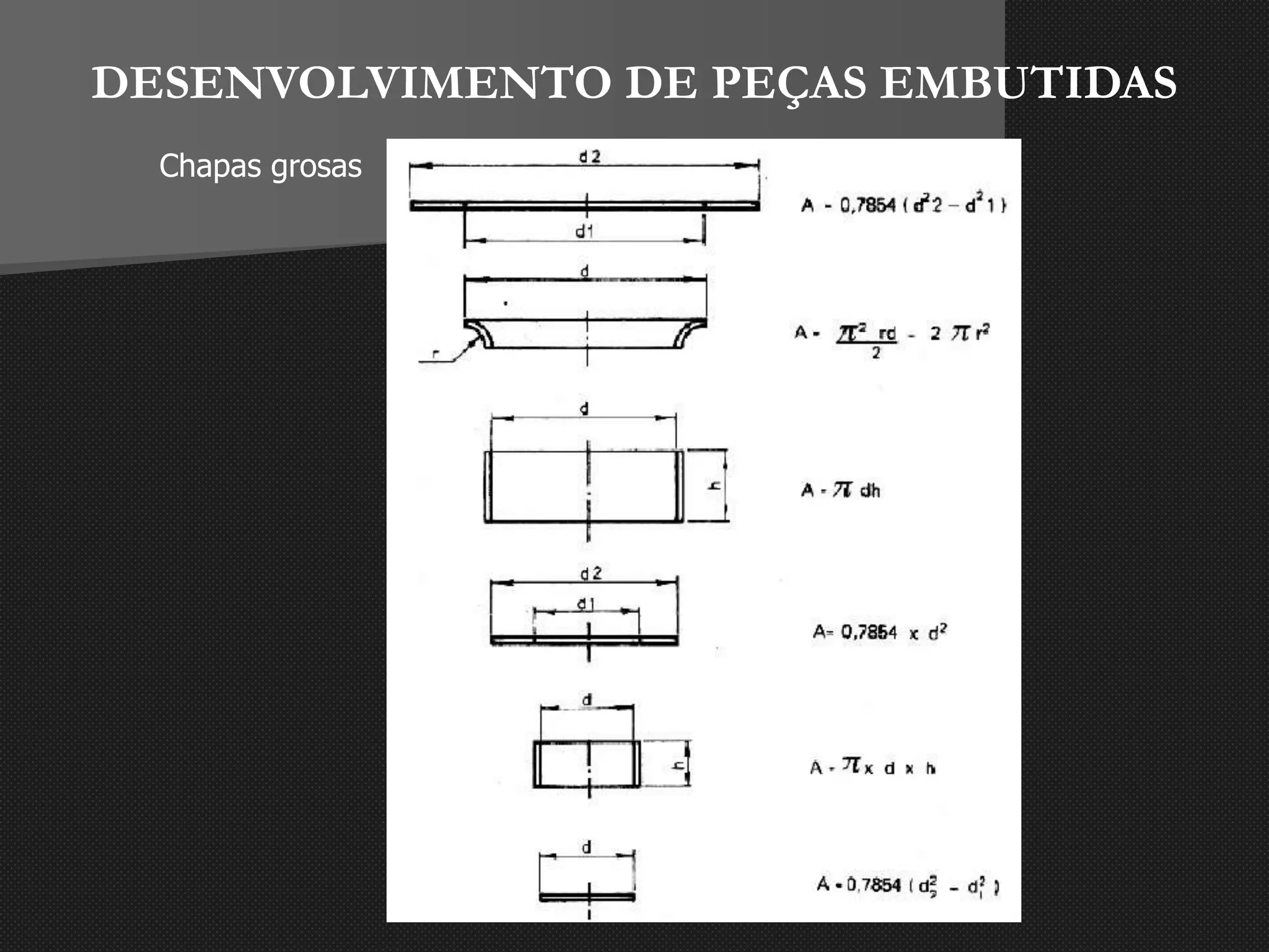DESENVOLVIMENTO DE PEÇAS EMBUTIDAS
Chapas grosas
 