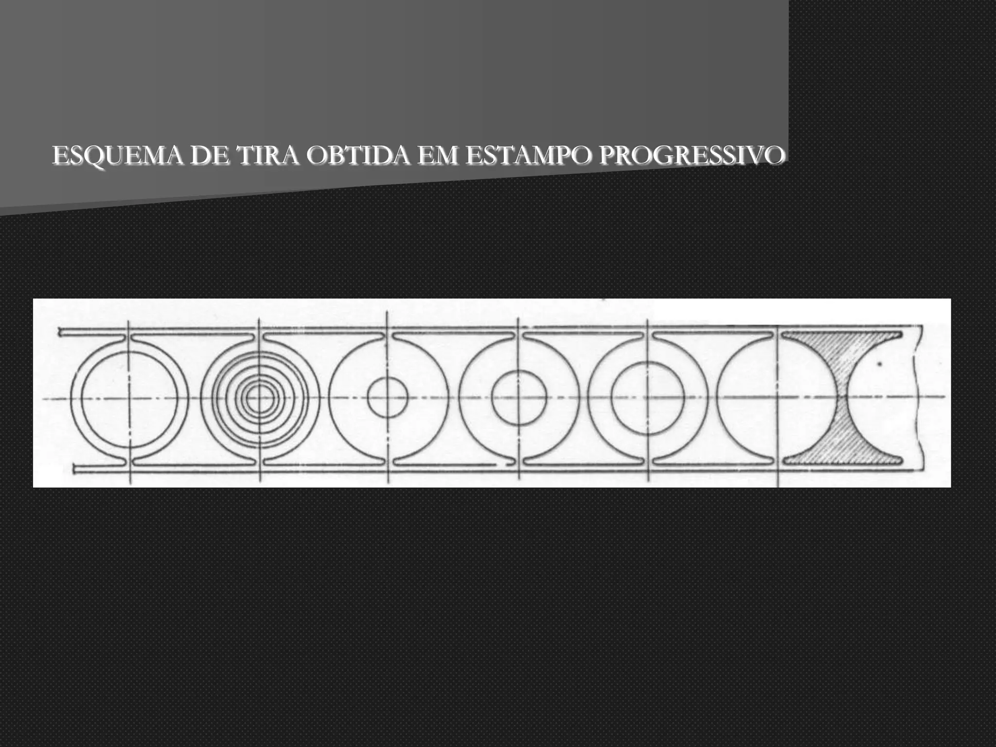 ESQUEMA DE TIRA OBTIDA EM ESTAMPO PROGRESSIVO
 