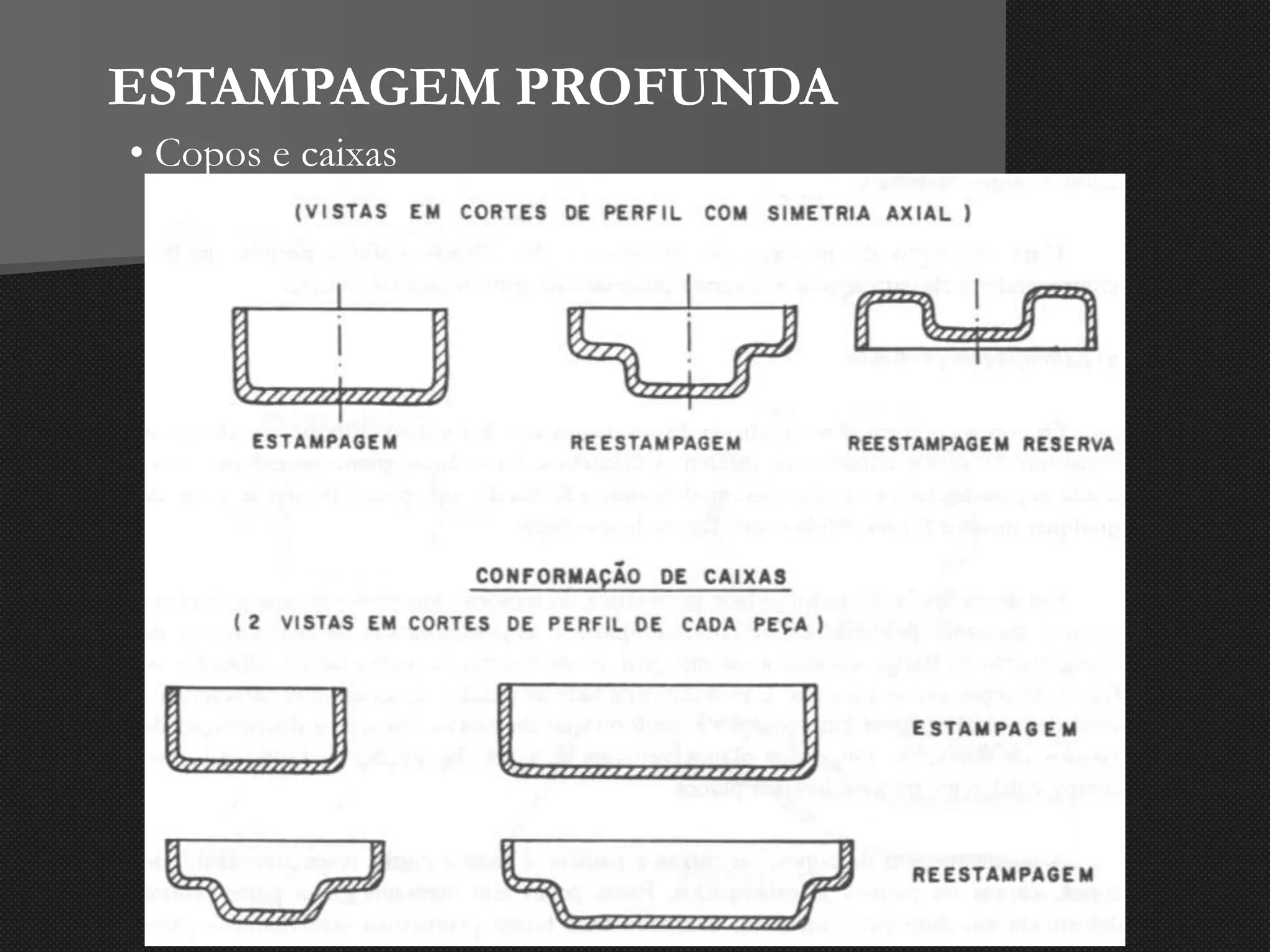 ESTAMPAGEM PROFUNDA
• Copos e caixas
 
