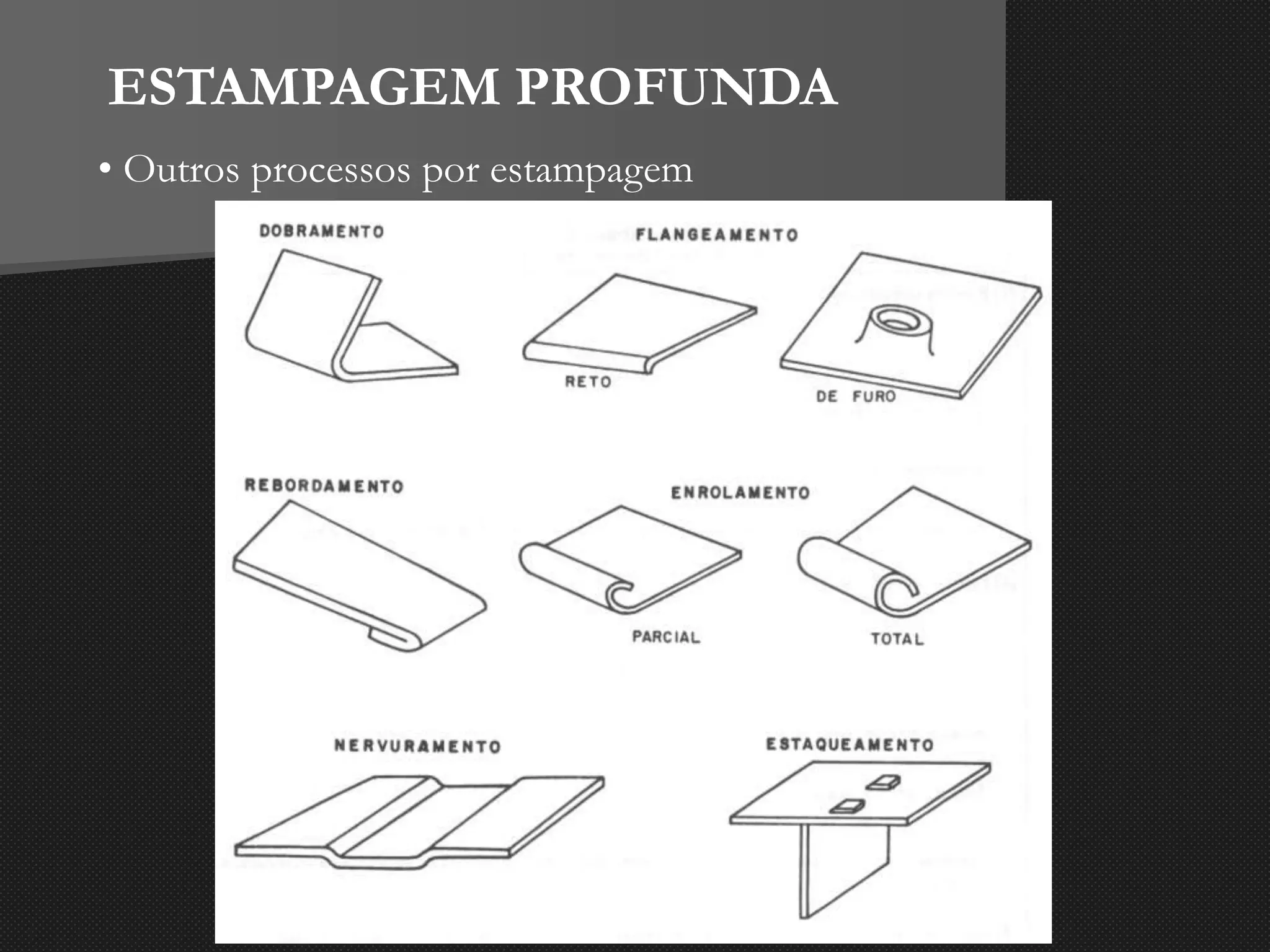 ESTAMPAGEM PROFUNDA
• Outros processos por estampagem
 