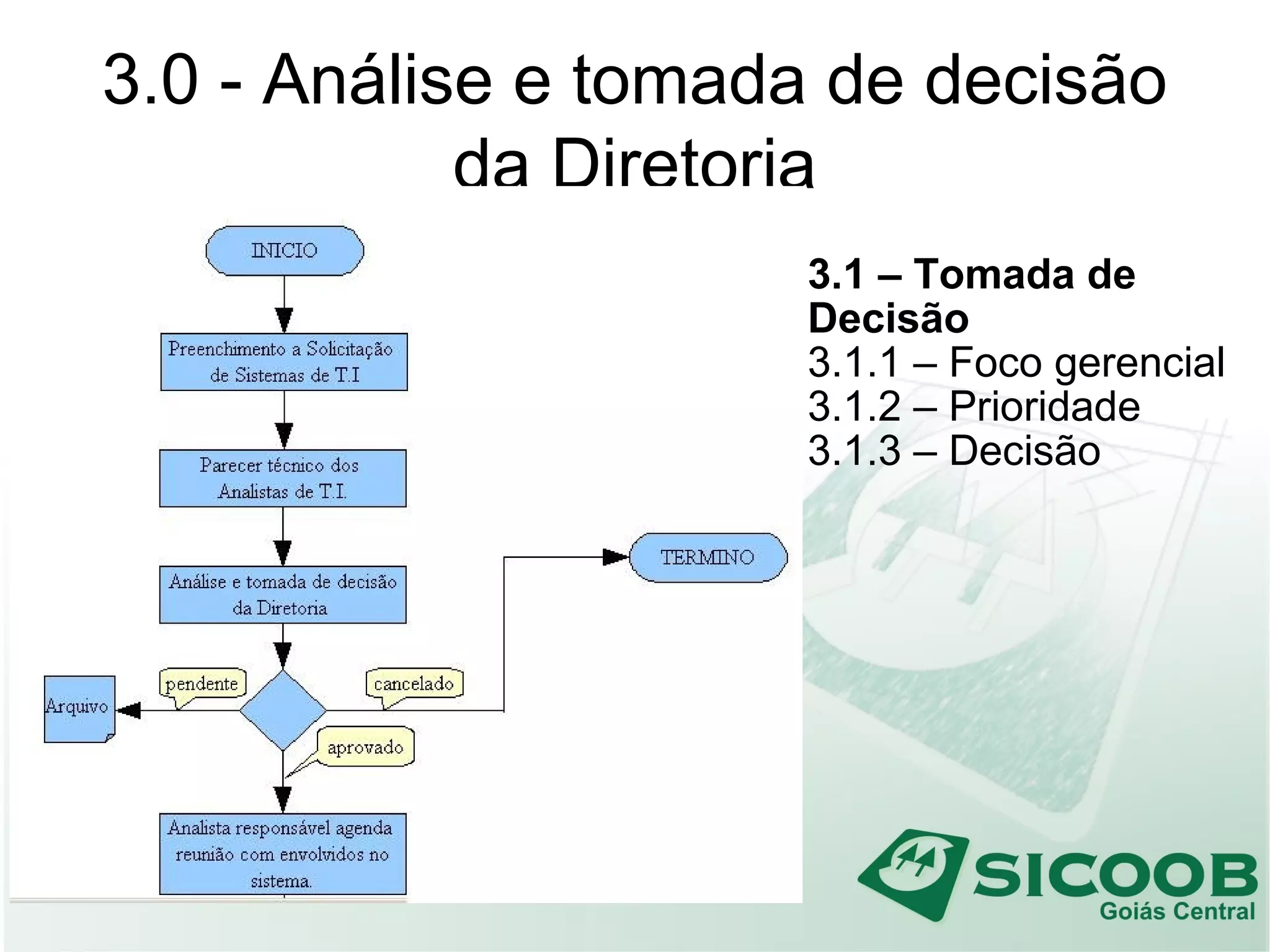 3.0 - Análise e tomada de decisão
da Diretoria
3.1 – Tomada de
Decisão
3.1.1 – Foco gerencial
3.1.2 – Prioridade
3.1.3 – Decisão
 