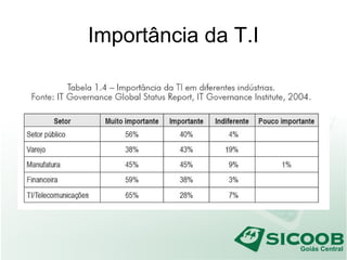 Importância da T.I
 