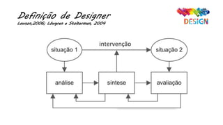 Definição de Designer
Lawson,2006; Löwgren e Stolterman, 2004
 