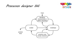Processos designer IHC
 