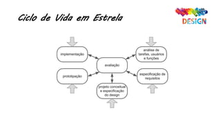 Ciclo de Vida em Estrela
 