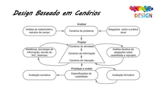 Design Baseado em Cenários
 