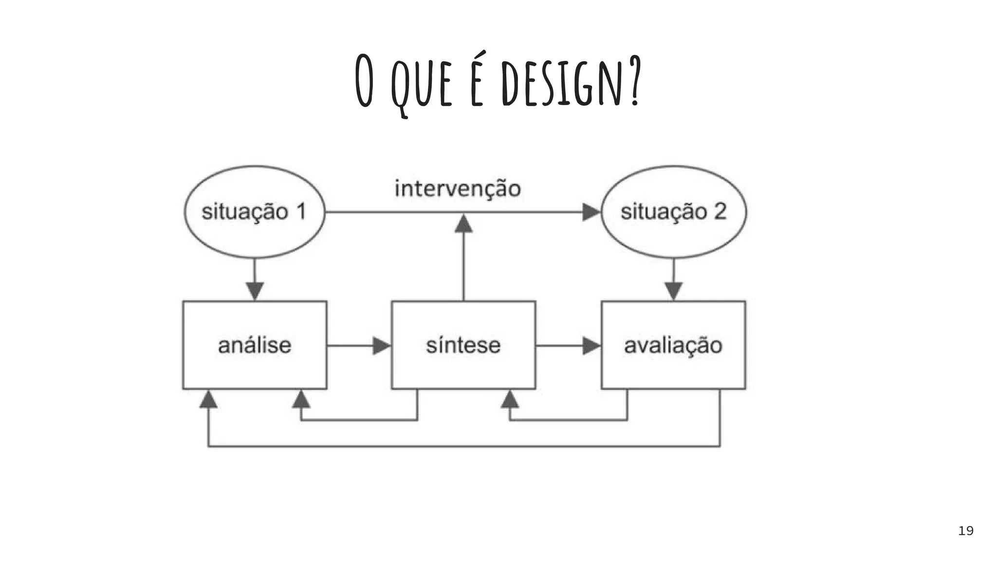 O que é design?
19
 