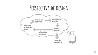 Perspectiva de design
35
 