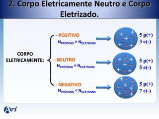 Processos de eletrizacao | PPTX