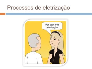 Processos de eletrização

              Por causa da
               eletrização
 