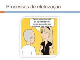 Processos de eletrização

            Existem três maneira
             de se eletrizar um
            corpo, por atrito, por
           contato e por indução
 