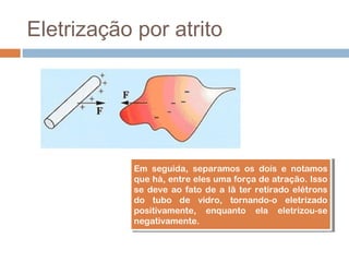 Eletrização por atrito




            Em seguida, separamos os dois e notamos
             Em seguida, separamos os dois e notamos
            que há, entre eles uma força de atração. Isso
             que há, entre eles uma força de atração. Isso
            se deve ao fato de a lã ter retirado elétrons
             se deve ao fato de a lã ter retirado elétrons
            do tubo de vidro, tornando-o eletrizado
             do tubo de vidro, tornando-o eletrizado
            positivamente, enquanto ela eletrizou-se
             positivamente, enquanto ela eletrizou-se
            negativamente.
             negativamente.
 