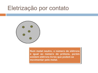 Eletrização por contato




        Num metal neutro, o número de elétrons
         Num metal neutro, o número de elétrons
        é igual ao número de prótons, porém
         é igual ao número de prótons, porém
        existem elétrons livres que podem se
         existem elétrons livres que podem se
        movimentar pelo metal.
         movimentar pelo metal.
 
