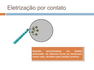 Eletrização por contato




         Quando
          Quando      aproximamos
                       aproximamos      um
                                         um   bastão
                                               bastão
         eletrizado, os elétrons livres se deslocam,
          eletrizado, os elétrons livres se deslocam,
         neste caso, atraídos pelo bastão positivo.
          neste caso, atraídos pelo bastão positivo.
 