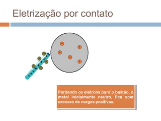 Eletrização por contato




          Perdendo os elétrons para o bastão, o
           Perdendo os elétrons para o bastão, o
          metal inicialmente neutro, fica com
           metal inicialmente neutro, fica com
          excesso de cargas positivas.
           excesso de cargas positivas.
 