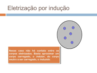 Eletrização por indução




Nesse caso não há contato entre os
 Nesse caso não há contato entre os
corpos eletrizados. Basta aproximar um
 corpos eletrizados. Basta aproximar um
corpo carregado, o indutor,, do corpo
 corpo carregado, o indutor do corpo
neutro a ser carregado, o induzido..
 neutro a ser carregado, o induzido
 