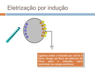 Eletrização por indução




           Ligamos então o induzido por um fio à
            Ligamos então o induzido por um fio à
           Terra. Surge um fluxo de elétrons da
            Terra. Surge um fluxo de elétrons da
           Terra
            Terra para
                     para o  o induzido,
                                 induzido, para
                                             para
           neutralizar as cargas positivas.
            neutralizar as cargas positivas.
 
