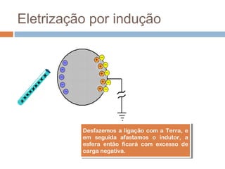 Eletrização por indução




          Desfazemos a ligação com a Terra, e
           Desfazemos a ligação com a Terra, e
          em seguida afastamos o indutor, a
           em seguida afastamos o indutor, a
          esfera então ficará com excesso de
           esfera então ficará com excesso de
          carga negativa.
           carga negativa.
 