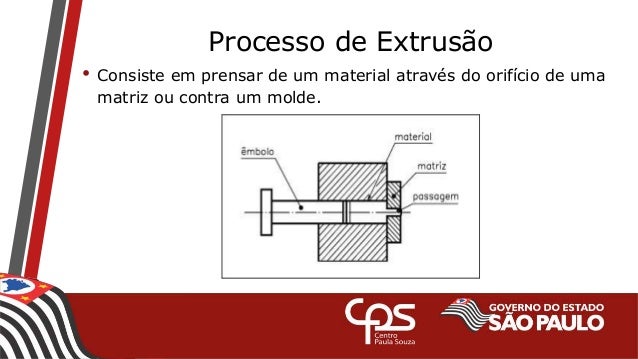 Tecnologia Mecânica - Extrusão - Grupo 4 - ETEC