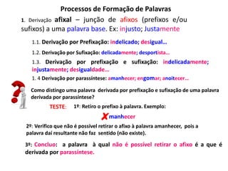 Processos de Formação de palavras .pdf